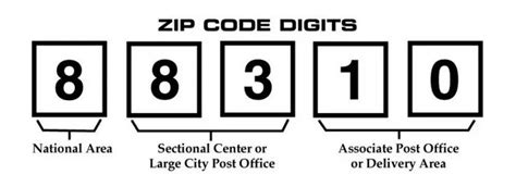 7 digit postal code lookup.